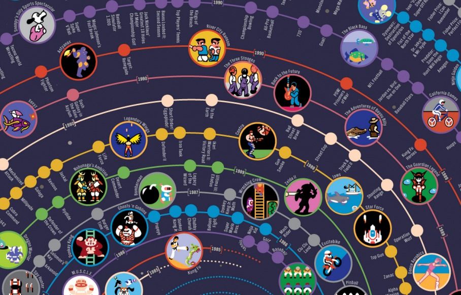 infografica galassia di giochi