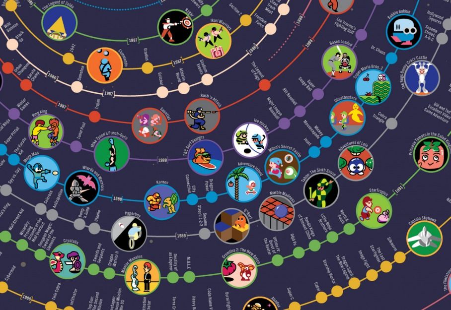 infografica galassia di giochi