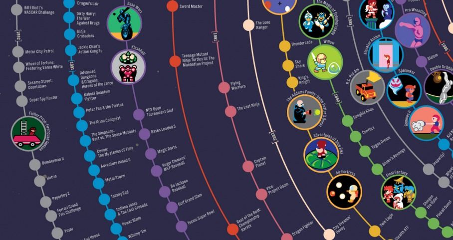 infografica galassia di giochi