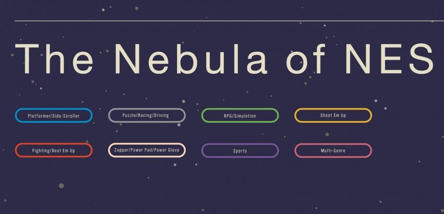 infografica galassia di giochi