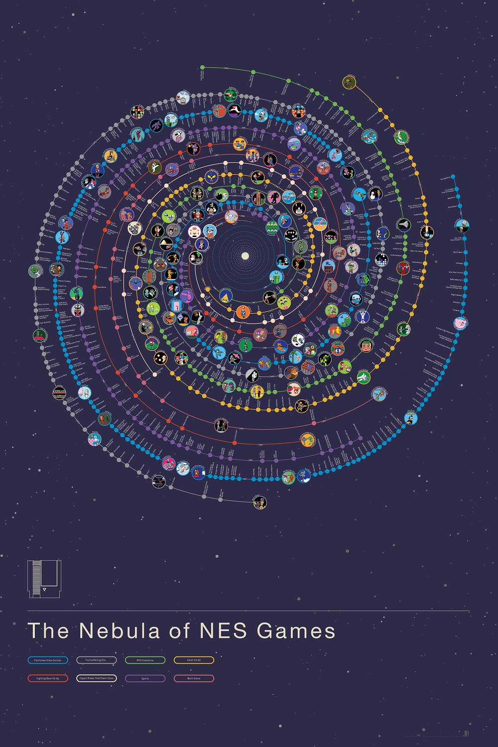 infografica galassia di giochi
