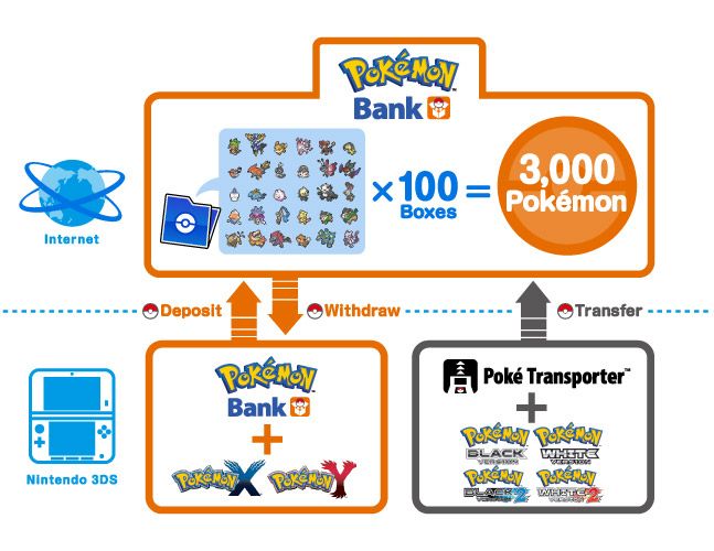 pokemon bank 2