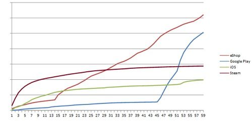 La versione eShop &egrave; decisamente la migliore.