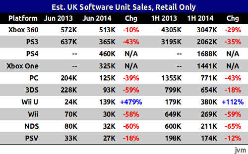 risultati wii u giugno inghilterra