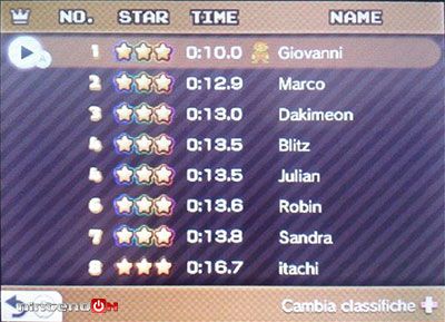 nintendon-ultimate-nes-remix-classifica