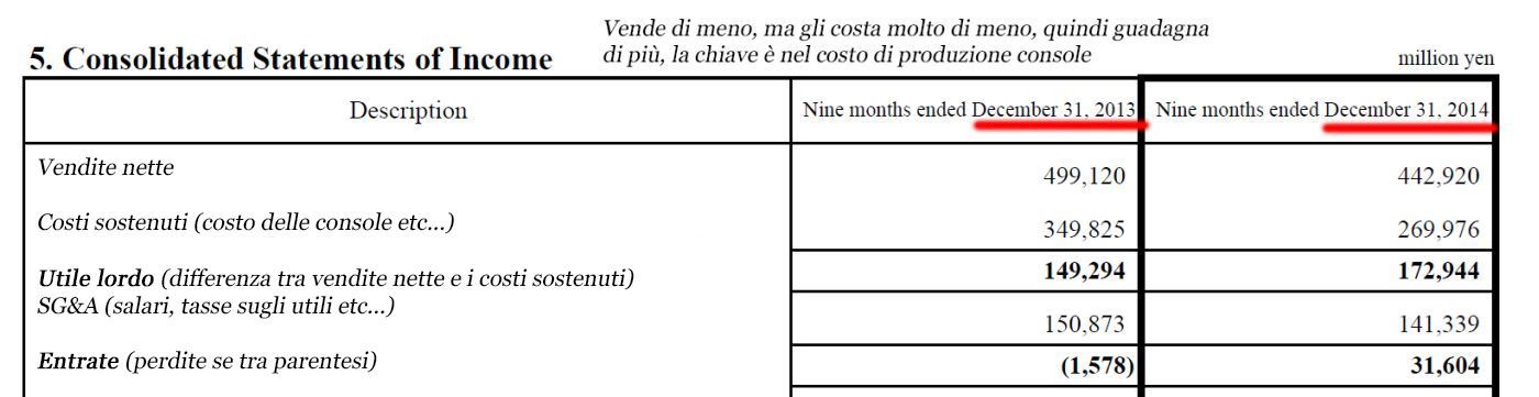 Q3-risultati-nintendon