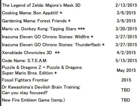 nintendon-release-3ds-2015