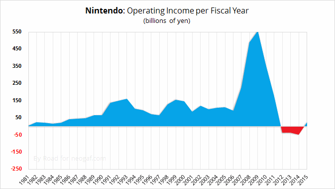 nintendo_sony_151yo3b