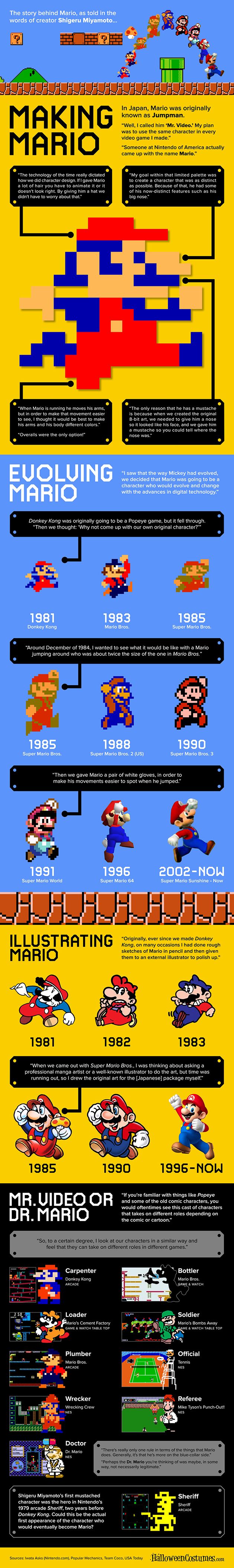 Making-Mario-Infografica-NintendOn