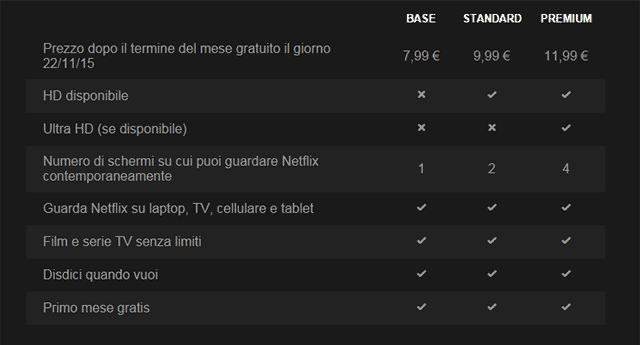 nintendon-netflix-tariffe