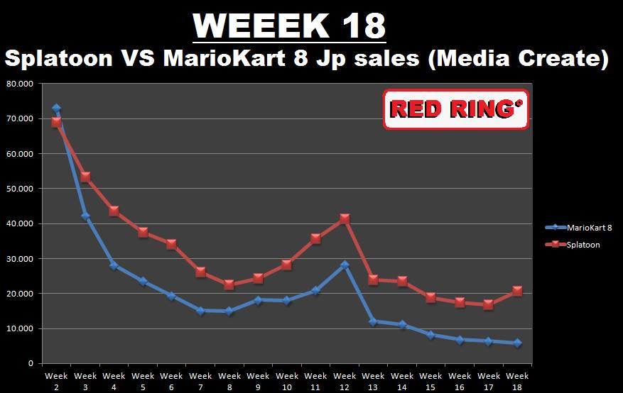 vendite-splatoon-nintendon-2