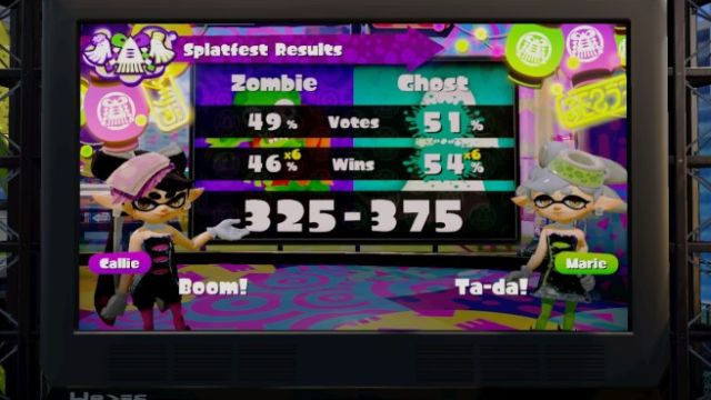 Zombi contro Spettri Risultati-NintendOn
