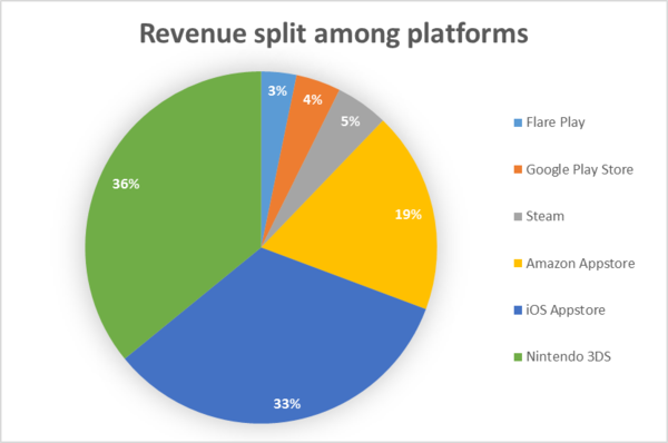bloo-kid-2-nintendon