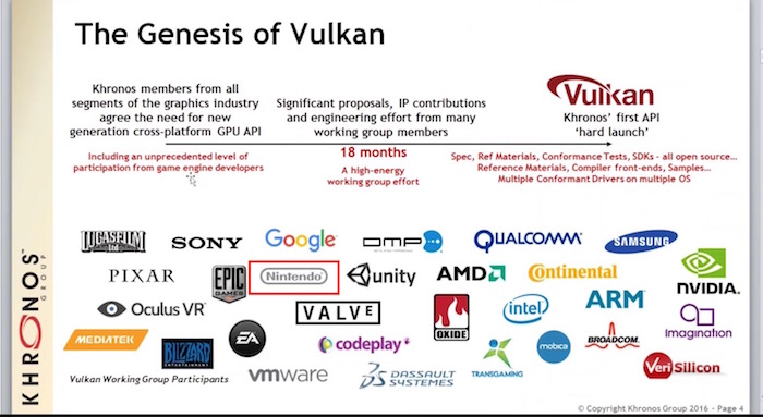 API Vulkan Nintendo NX