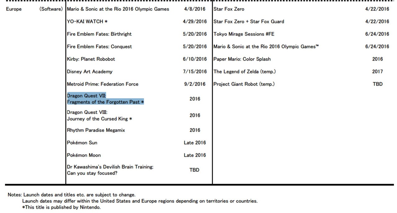release-date-data-uscita-uscite-nintendo-2016-nintendon
