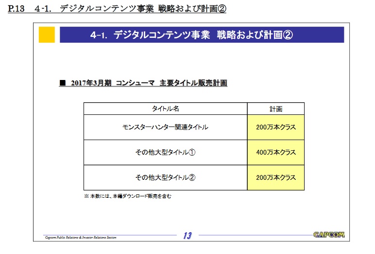 gioco di monster hunter