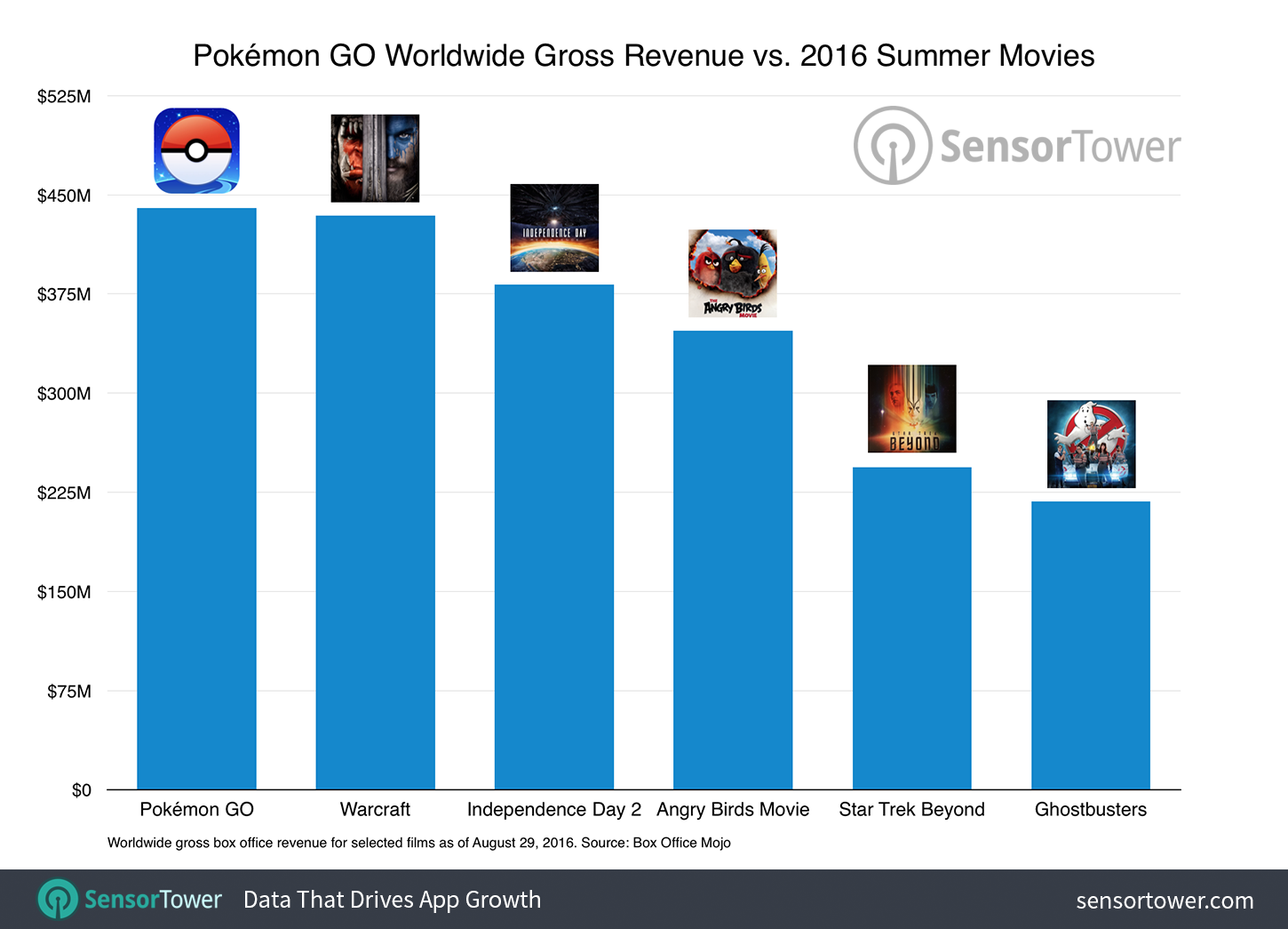pokémon GO niantic