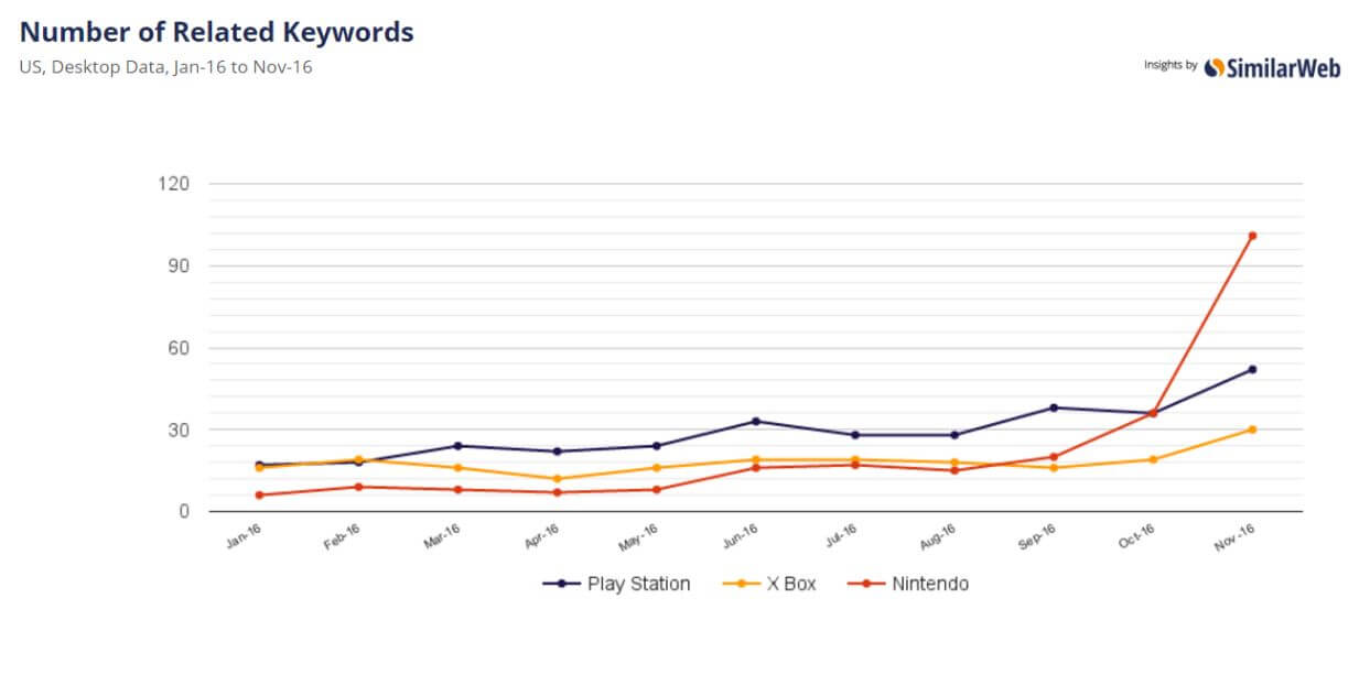 nintendo-parole-chiave-correlate-2016