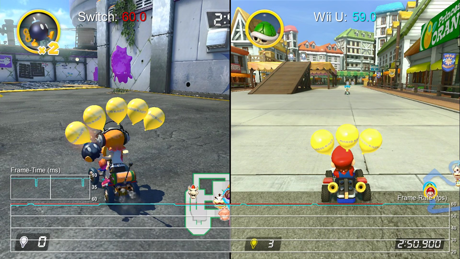 Mario Kart 8 deluxe screen digital foundry