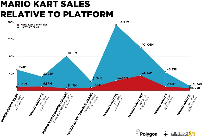 mario kart 8 grafico polygon
