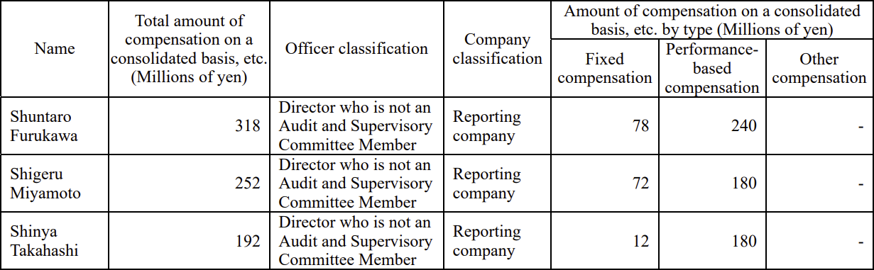 Dirigenti-Nintendo-Guadagni-NintendOn